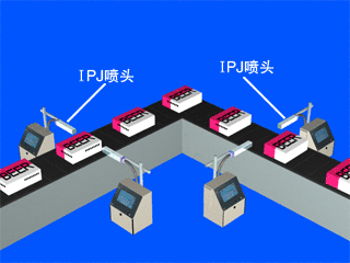 多臺(tái)噴碼機(jī)組合，不同角度與高穩(wěn)定需求